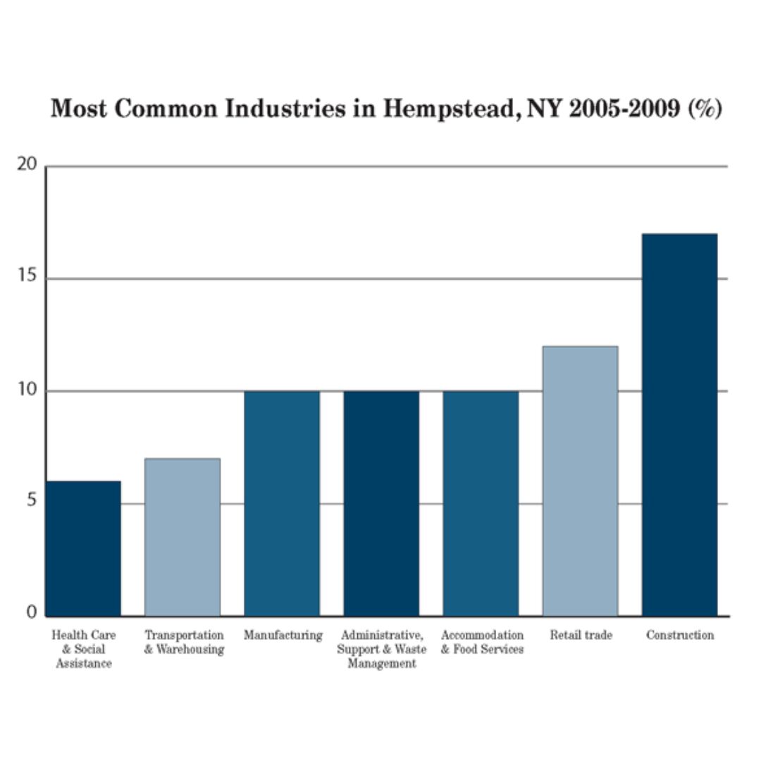 Town Profile Town of Hempstead Industrial Development Agency